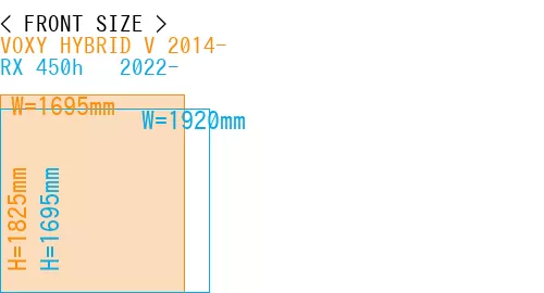 #VOXY HYBRID V 2014- + RX 450h + 2022-